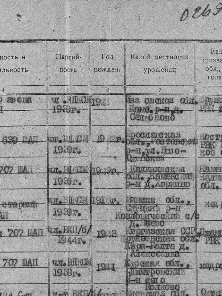 Lev Nyikolaevics Szolomencev hadnagy pilóta adatai